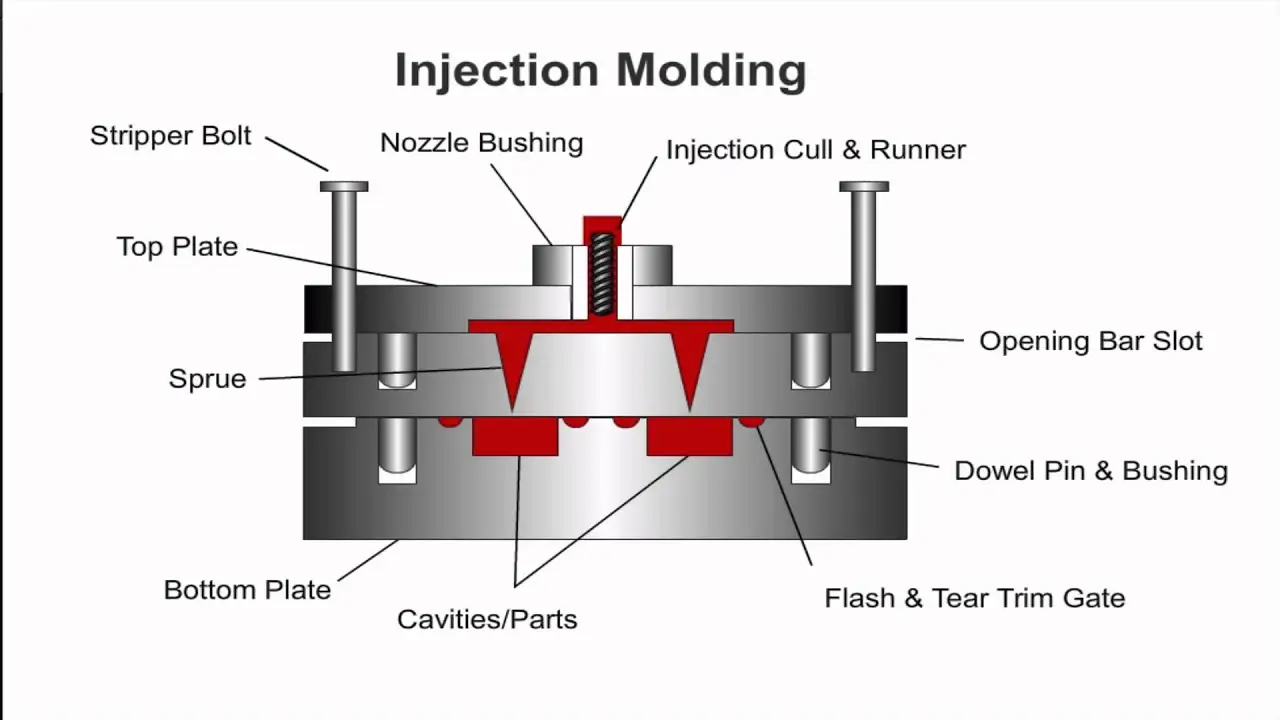 Injection Molding2