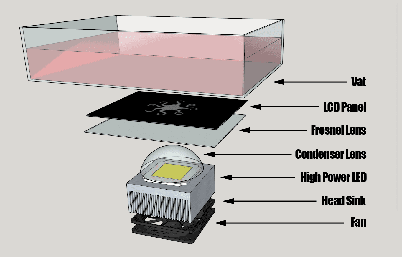 LCD-3D-printer-schema